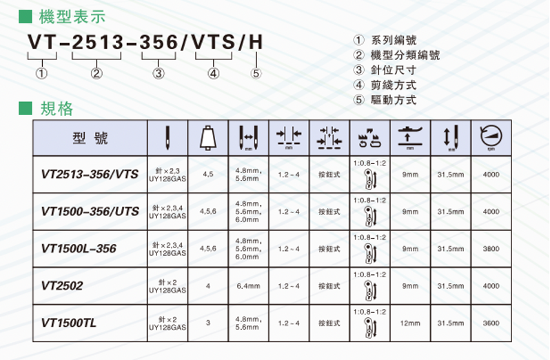 竖筒型绷缝机 · 选型图