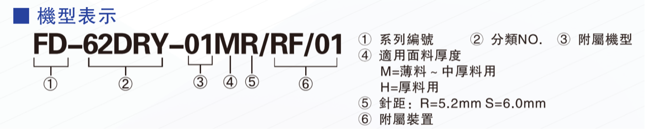 四针六线拼缝机 · 选型图