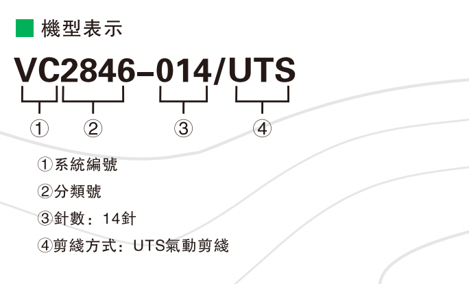 超小头多针链式机 · 选型图