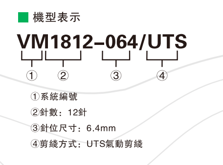 小头多针链式机 · 选型图